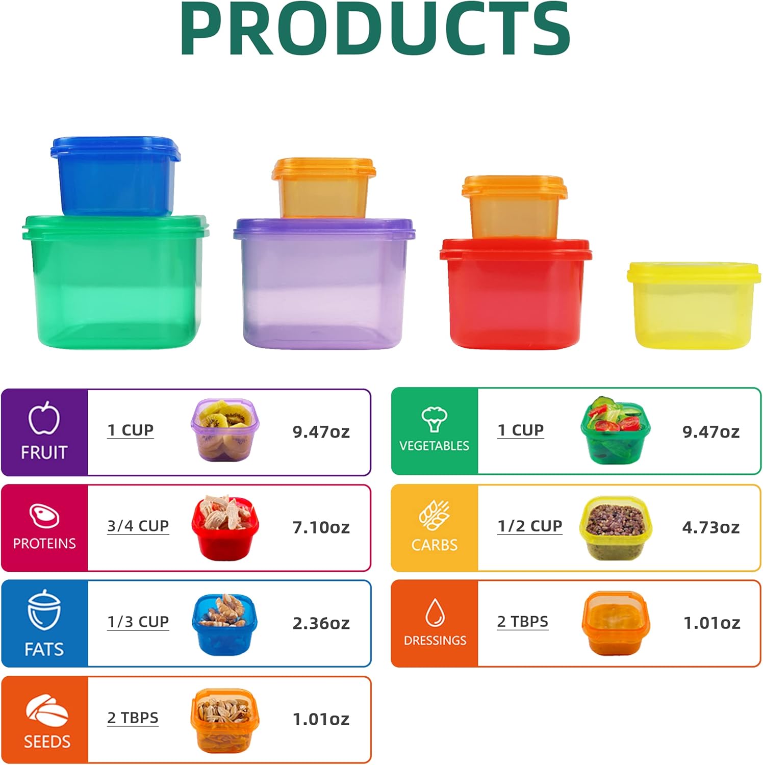 7pcs 21 Day Portion Control Co - đánh giá và giá Meal Prep Day
